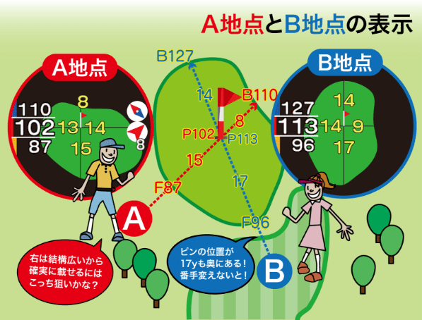 A地点とB地点の表示