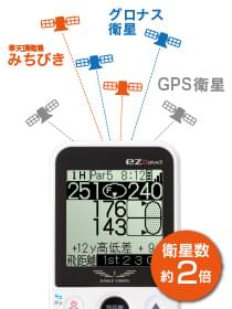 ハイブリッドGPS対応だからできる高精度