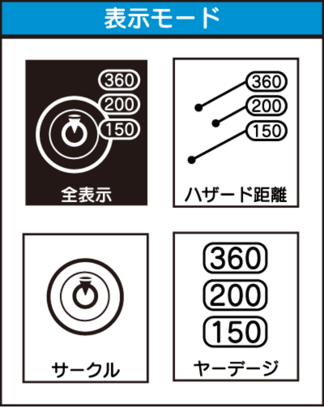 表示モード切替