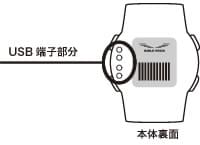 ご使用後のお手入れについて