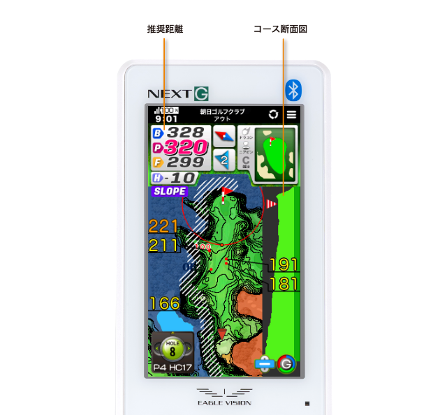 コースアンジュレーション