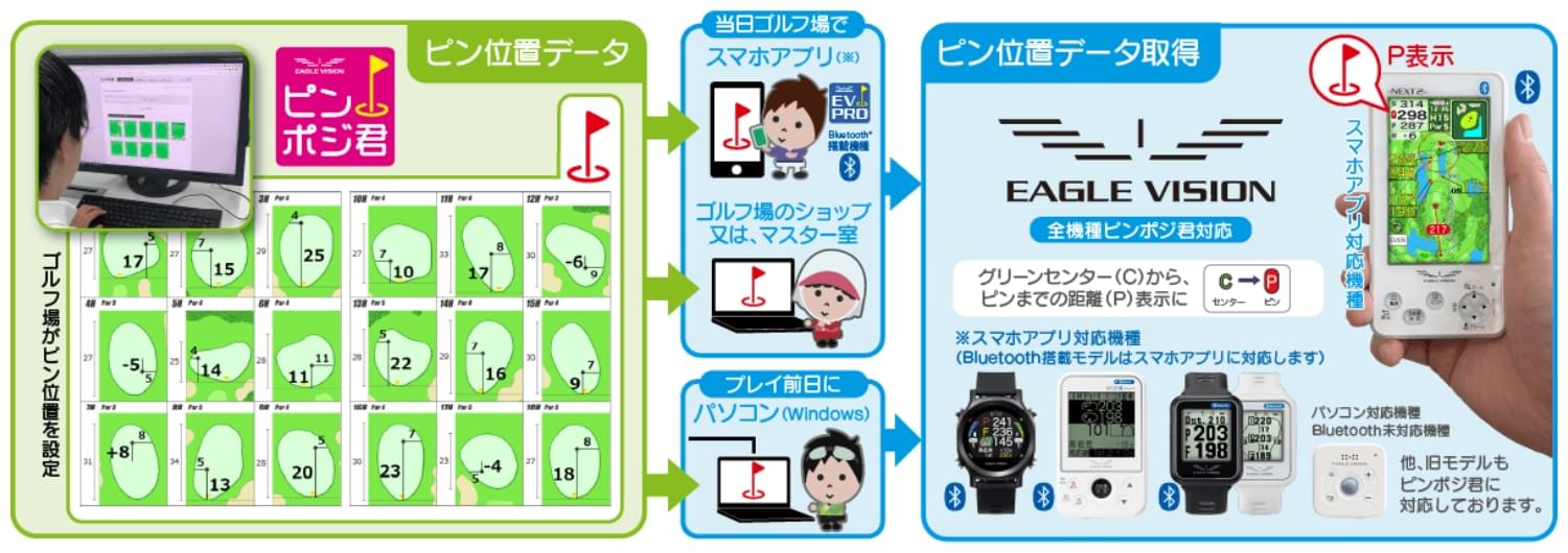 ピンポジ君とは？